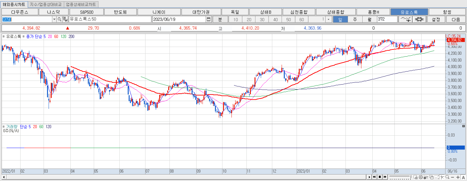 6.19 유로스톡 마감