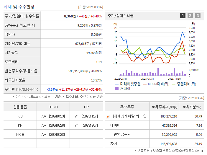 미래에셋증권_기업개요