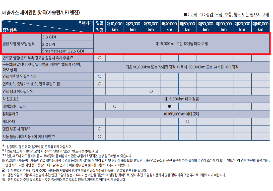 아반떼 엔진오일 교환주기 - 현대자동차 취급설명서 발췌