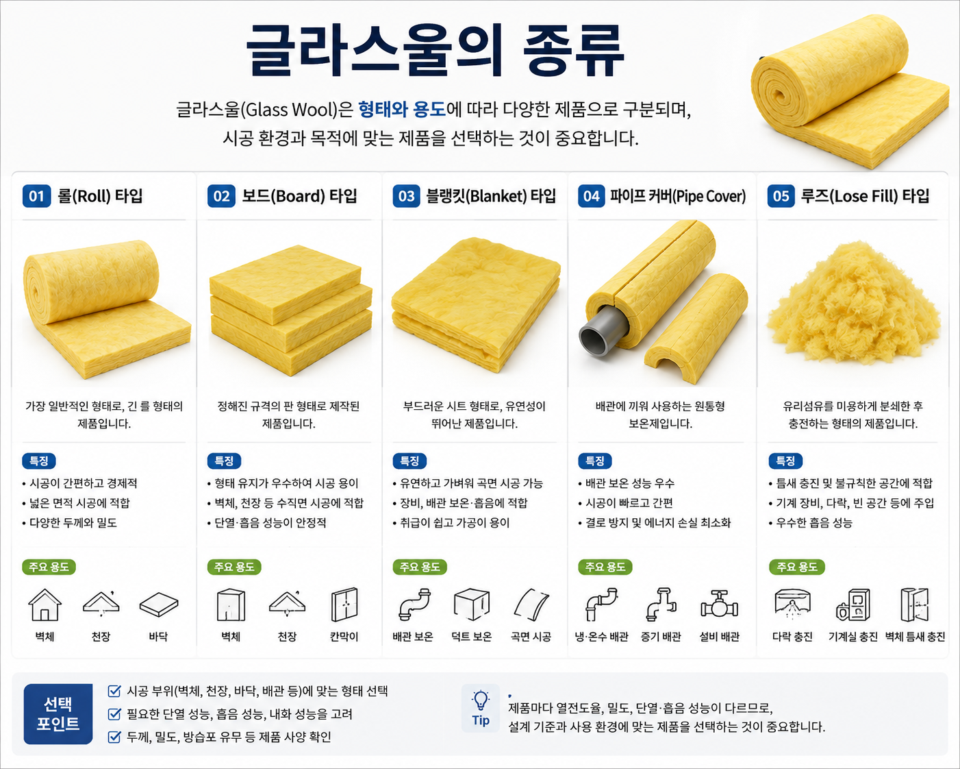 글라스울의 종류