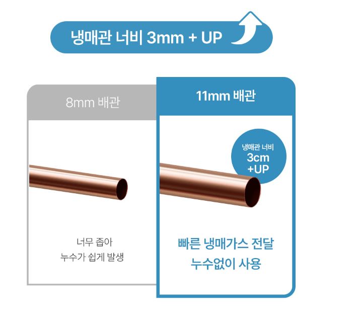 냉매관 너비