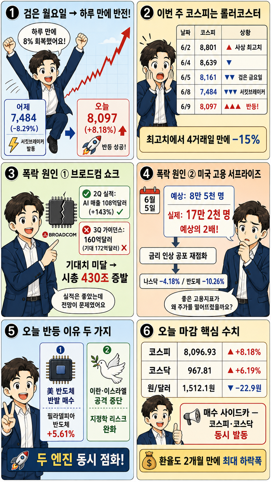 2026.06.09 국내증시