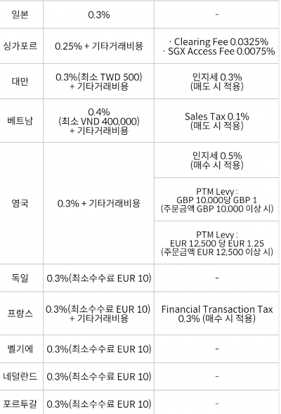 삼성증권 해외주식 수수료