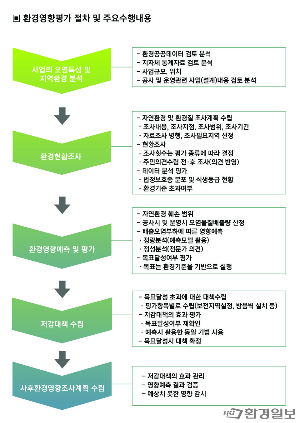 전봇대와 환경 영향 평가의 주요 쟁점