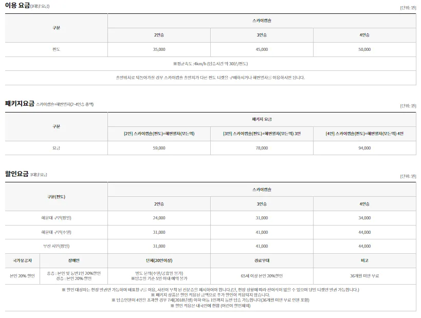 부산해운대 블루라인파크 스카이캡슐 이용요금/패키지요금/할인요금