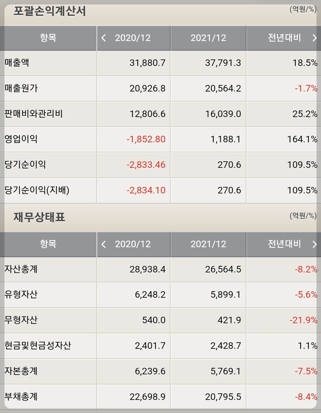 호텔신라 재무제표