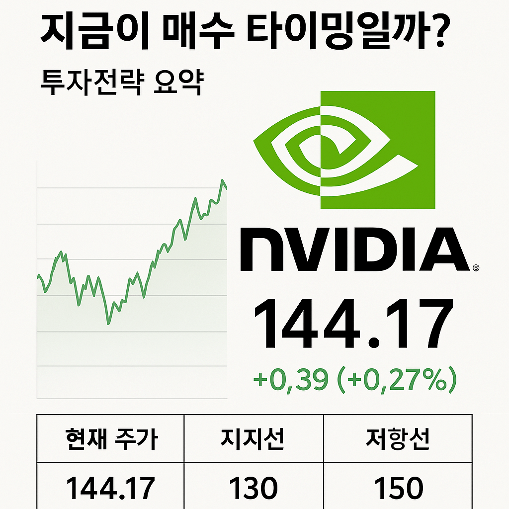 엔비디아주식가격 지금이 매수 타이밍일까?