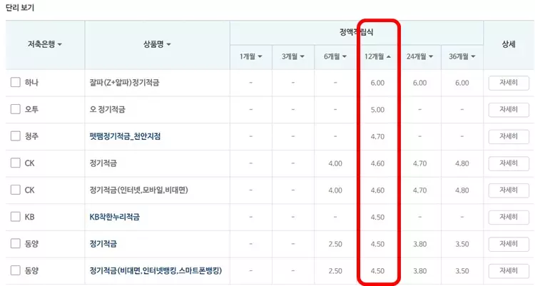 저축은행 정기적금 금리