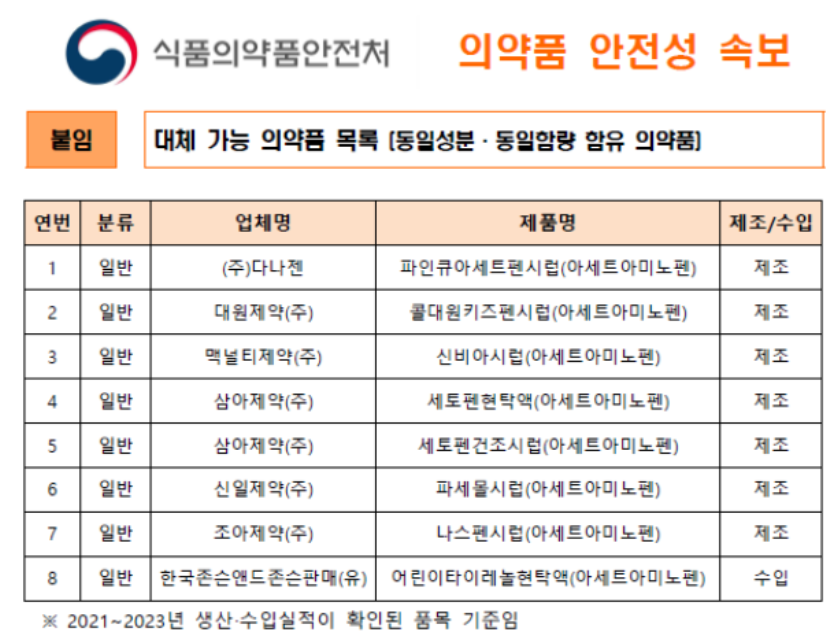 빨간챔프 대체