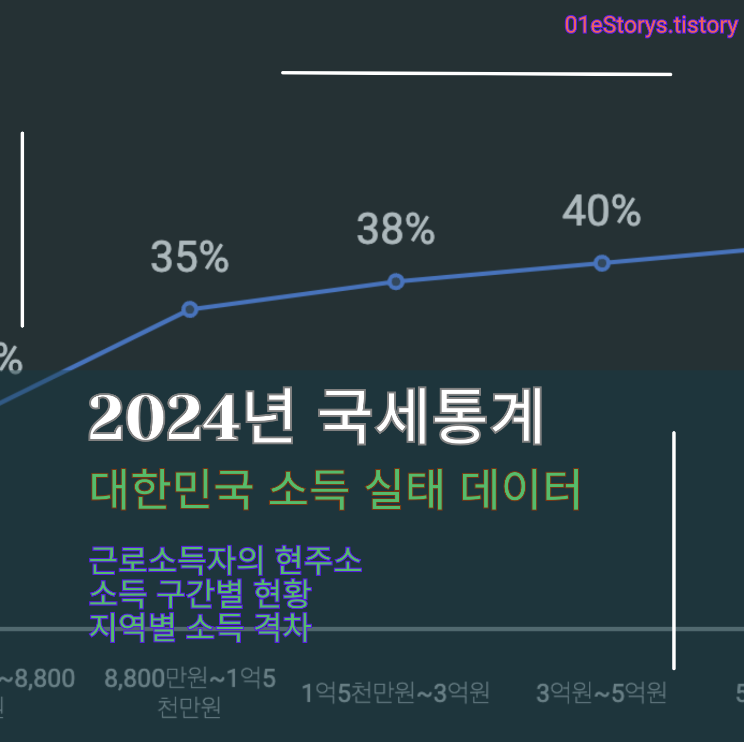 2024년_국세통계로_대한민국
