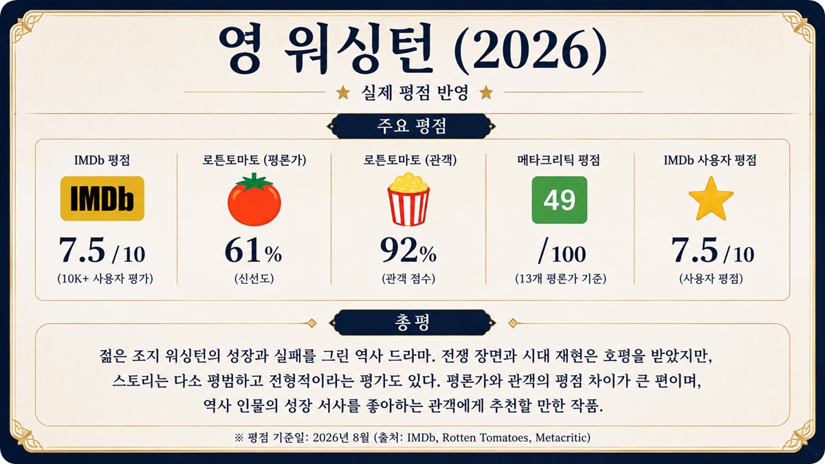 영 워싱턴(Young Washington) 평점