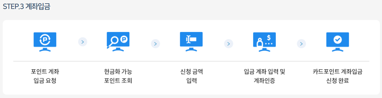 계좌입금방법