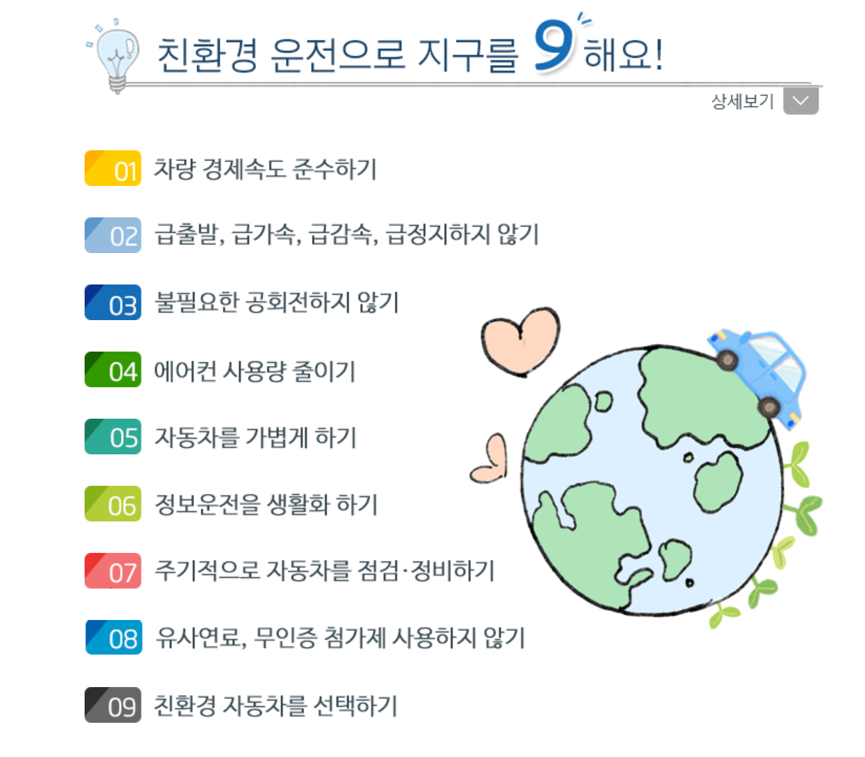 탄소중립포인트 자동차