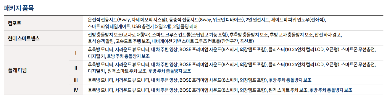 투싼 N Line 패키지 옵션