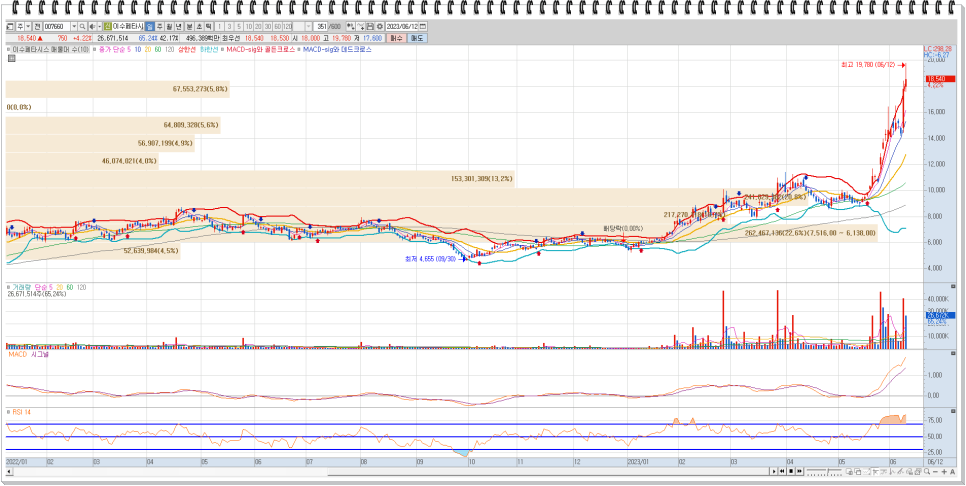 엔비디아 관련주 : mds테크, 이수페타시스, 세코닉스, 아이크래프트 주가동향 및 기업개요