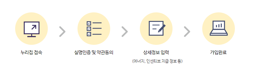 탄소중립포인트 신청방법