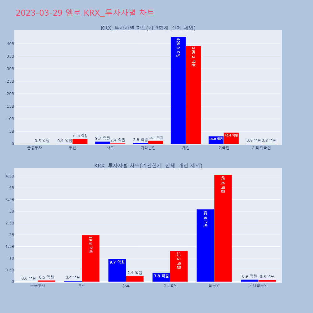 엠로_KRX_투자자별_차트