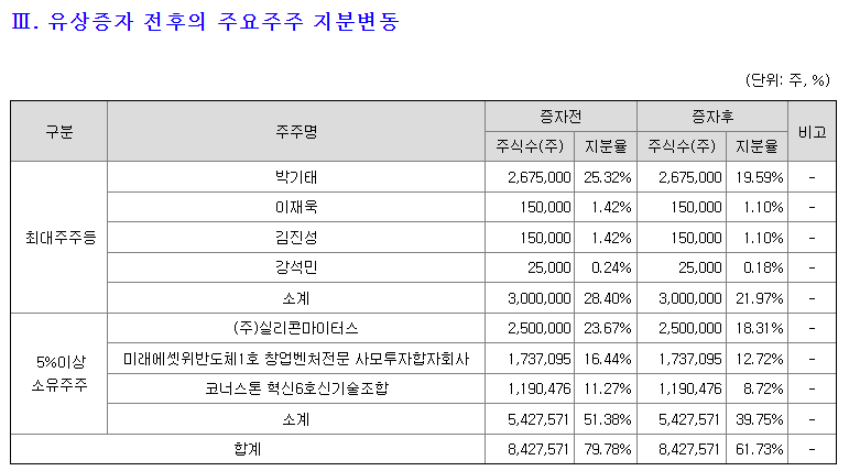 아이언디바이스 대주주현황