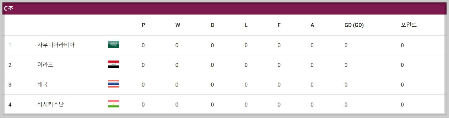 2024 AFC U-23 아시안컵 대진표, 조편성, 일정 예선 경기 결과