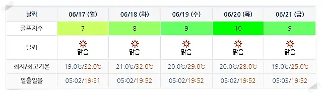 설악썬밸리CC 골프장 날씨 0614