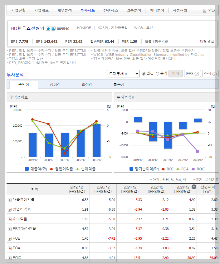 HD한국조선해양 가치 분석