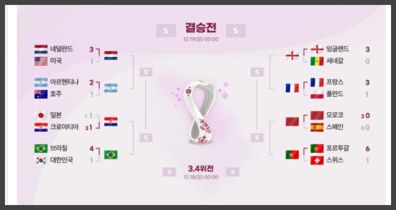 카타르월드컵-대진표