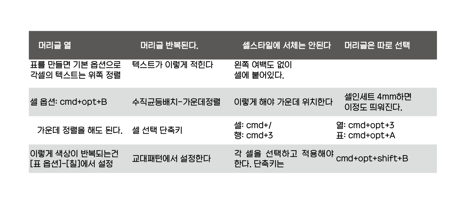 어도비 인디자인 표 머리글 첫번째줄 반복하는 방법