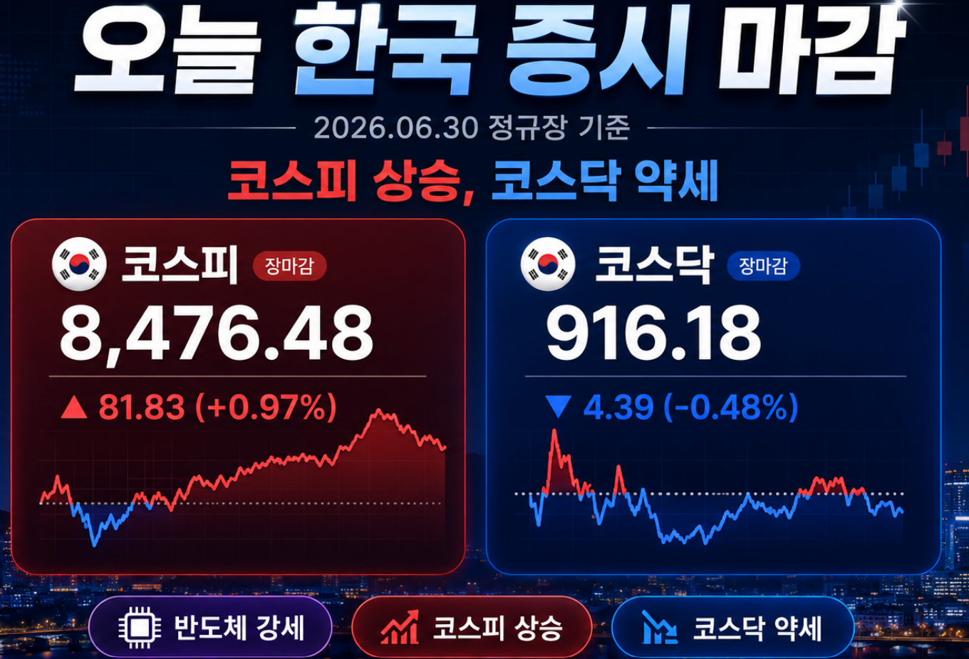 2026년6월30일 한국증시마감이미지