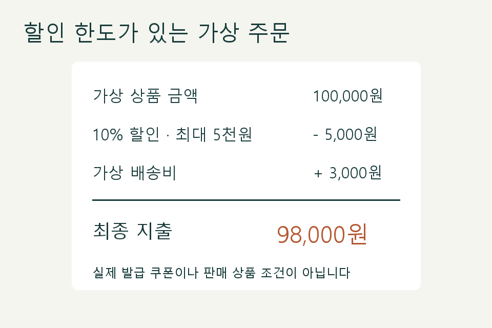 가상 주문 10만원에 최대 5천원 할인 한도를 적용한 계산