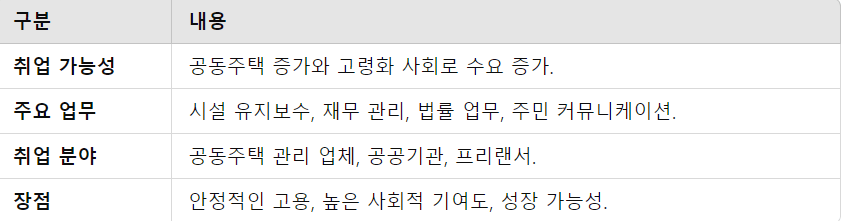 취업 전망 요약