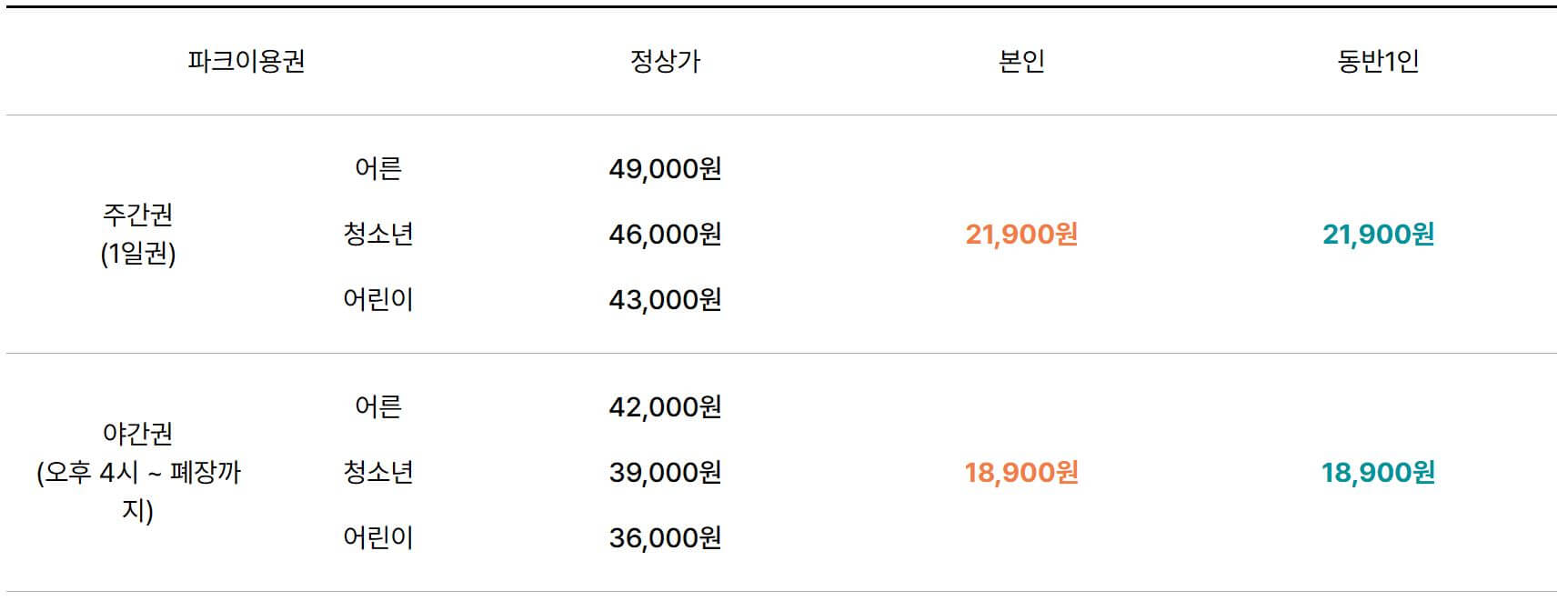 신한카드할인