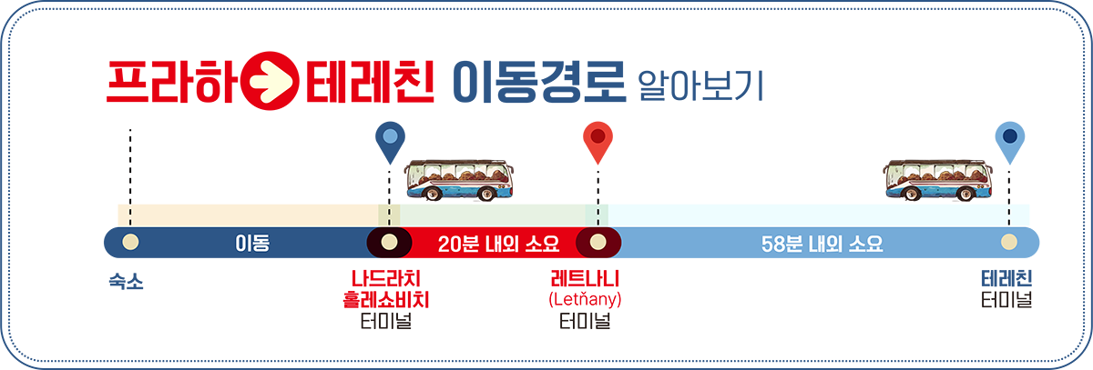 이동경로