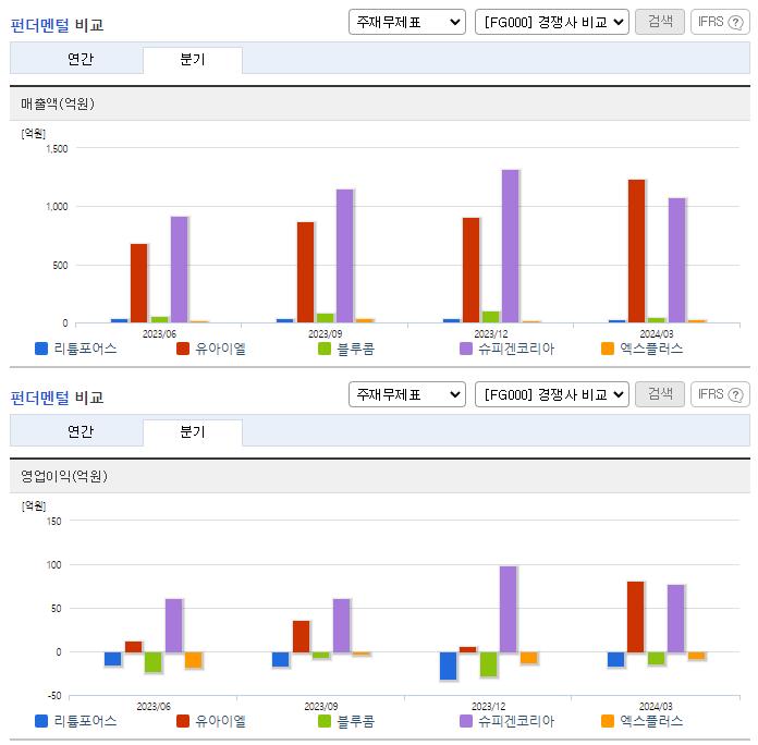 리튬포어스_업종분석