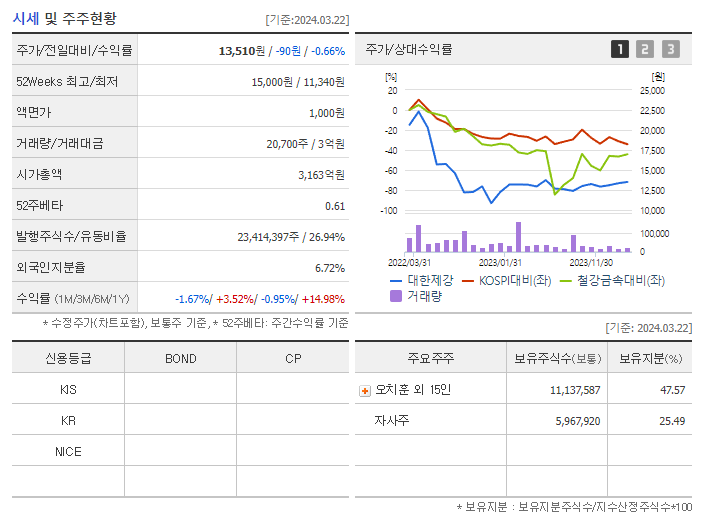 대한제강_기업개요