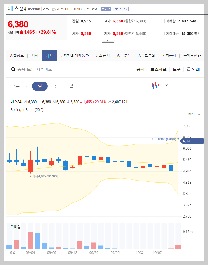 현재 주가
