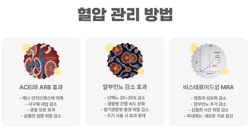 혈압 관리