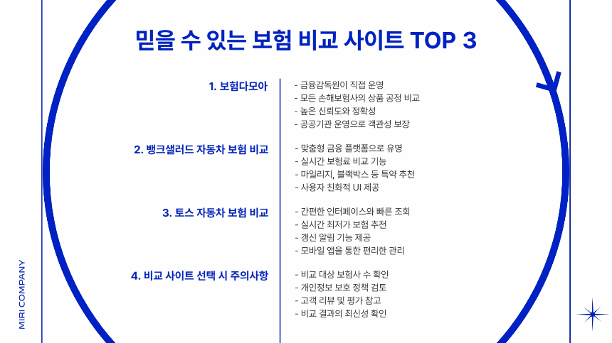 2025 자동차 보험료 비교 꿀팁! 1분 신청으로 최대 40만원 아끼는 법