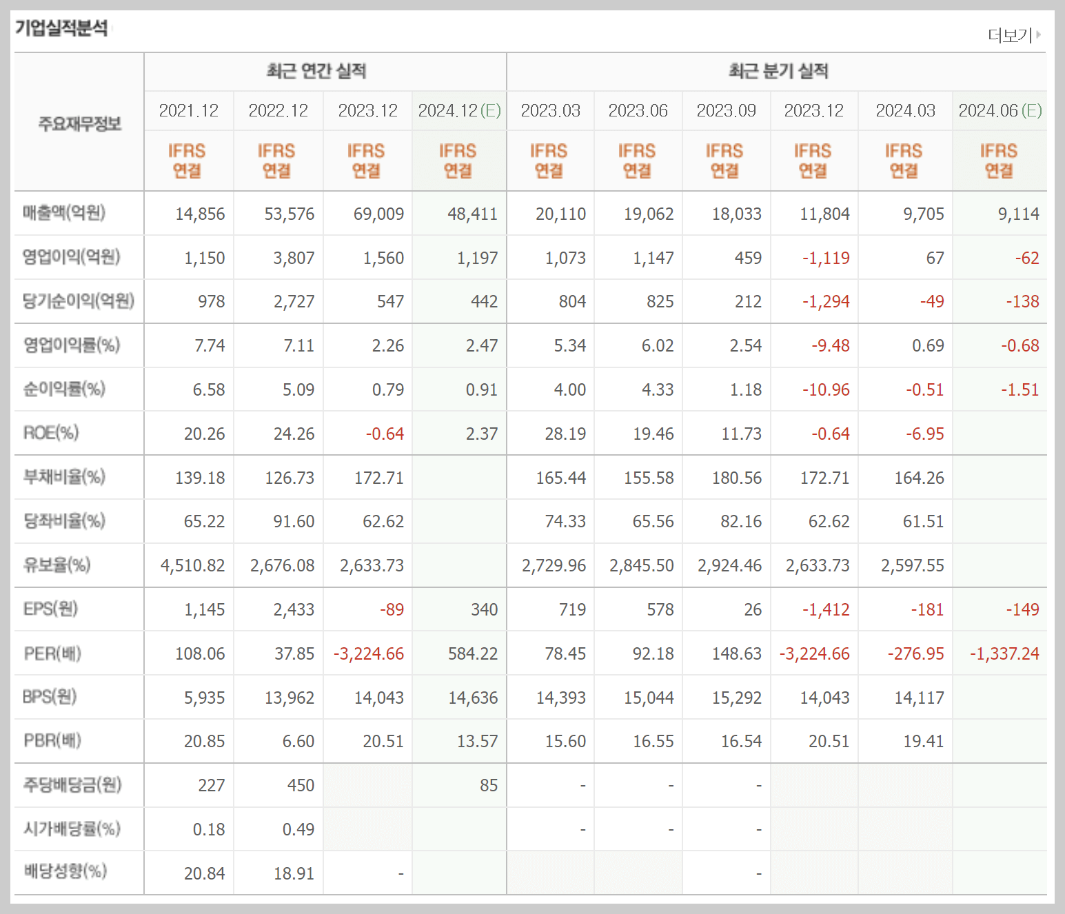 에코프로비엠주가, 에코프로비엠기업실적분석