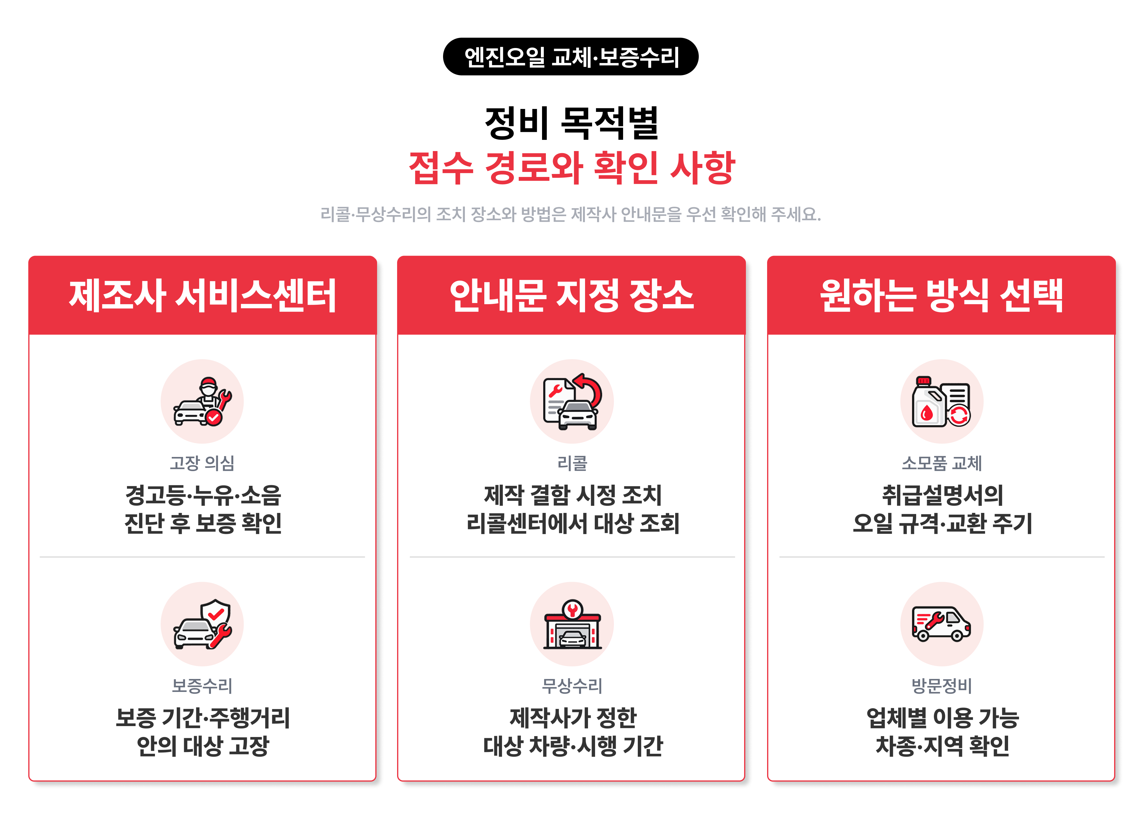 정비 목적별 접수 경로 : 고장 의심&middot;보증수리는 제조사 서비스센터, 리콜&middot;무상수리는 제작사 안내문 지정 장소, 엔진오일 등 소모품 교체는 서비스센터&middot;일반 정비업체&middot;방문정비 중 선택