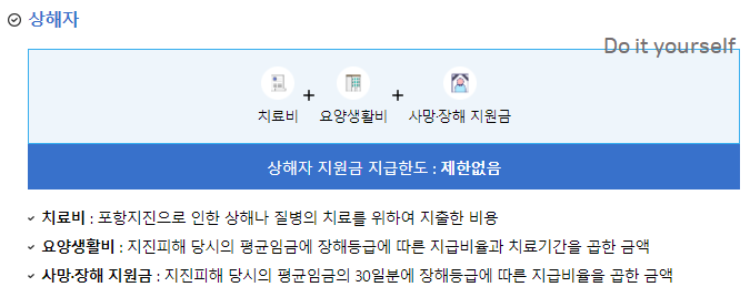 유형별보상항목-상해자-지원금