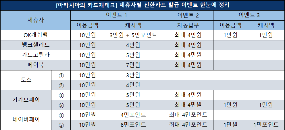 신한카드이벤트정리