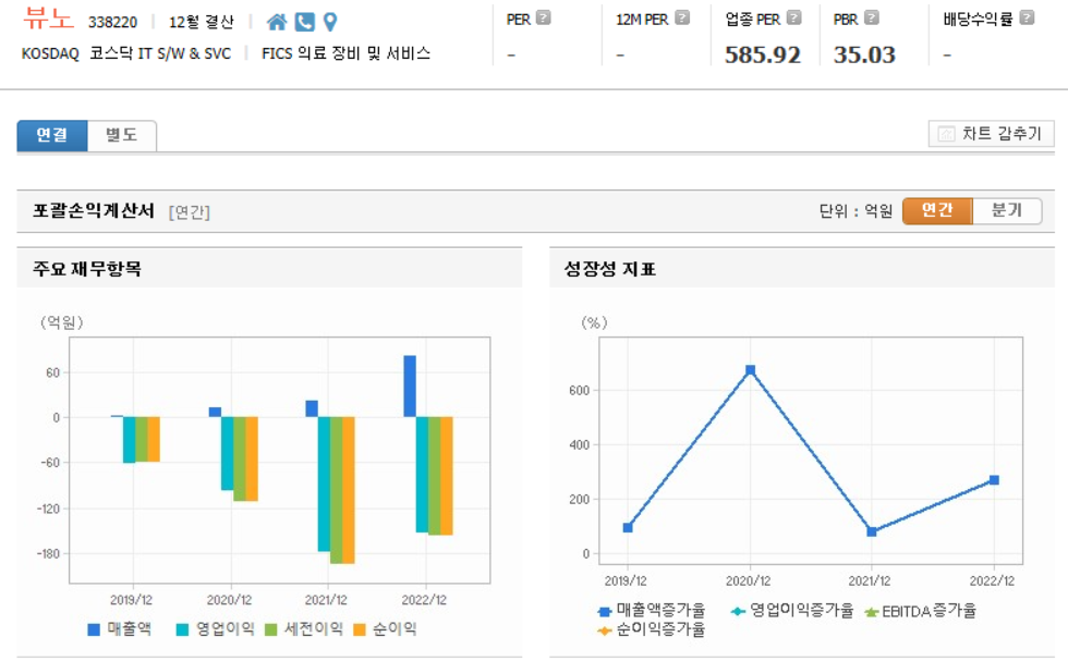 뷰노 재무제표
