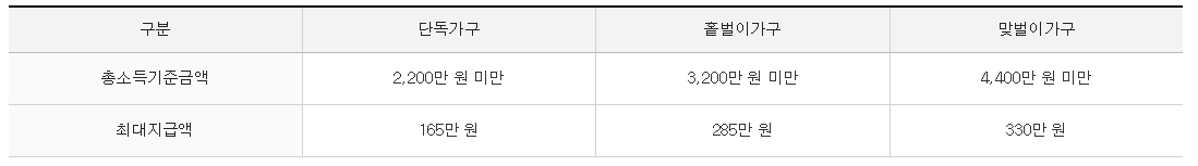 근로자녀 장려금 지급 관련 사진