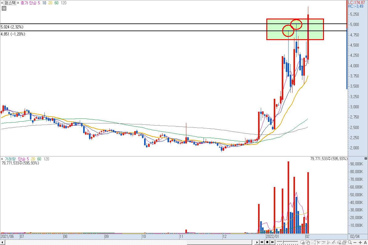 퍼스텍 일봉 차트