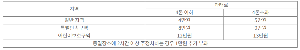 주정차위반과태료