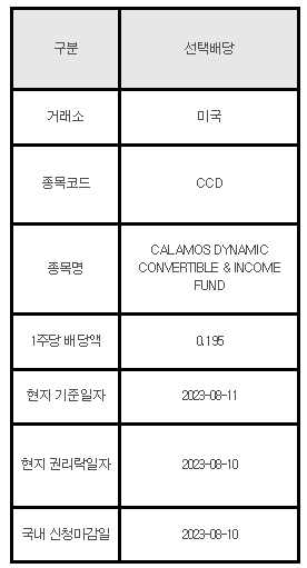 미국주식 선택배당 안내 CCD (CALAMOS DYNAMIC CONVERTIBLE & INCOME FUND)
