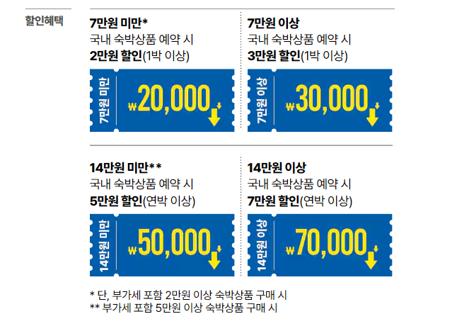 숙박할인권 받으러 가기