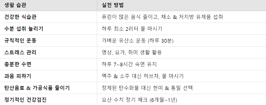 통풍 관리 & 생활 습관 정리