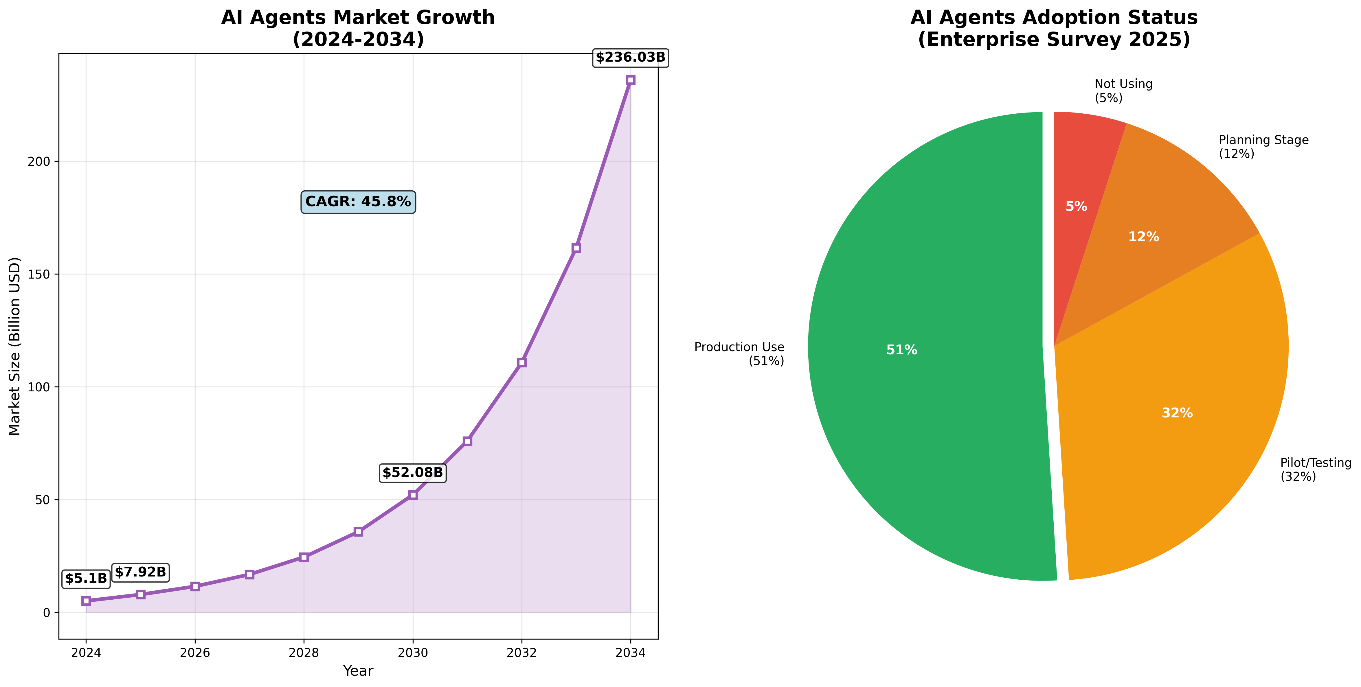 [분석] 2025 AI 트렌드 결산 #1: 글로벌 시장 주요 변화와 전망