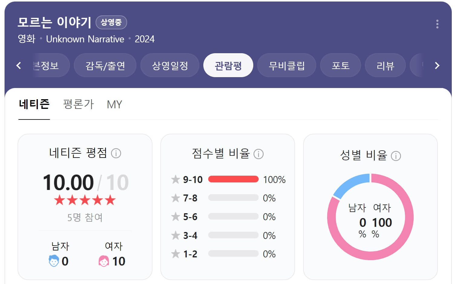 모르는 이야기 관람평